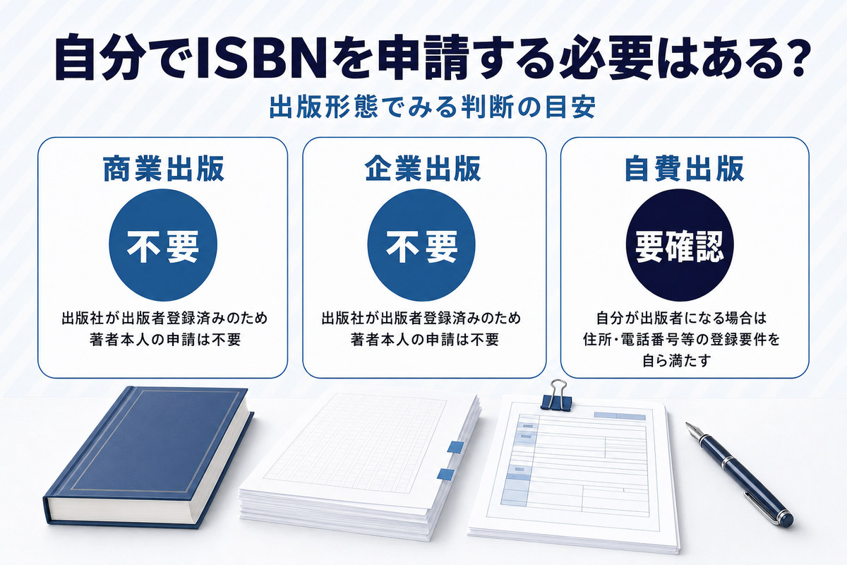 商業出版・企業出版・自費出版の形態別にISBN申請の要否を示す判断フロー図 商業出版・企業出版・自費出版の形態別にISBN申請の要否を示す判断フロー図