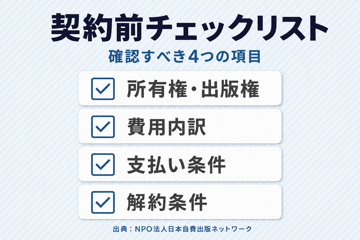 契約前に確認すべき所有権・出版権、費用内訳、支払い条件、解約条件の4項目を示したチェックリスト図 契約前に確認すべき所有権・出版権、費用内訳、支払い条件、解約条件の4項目を示したチェックリスト図