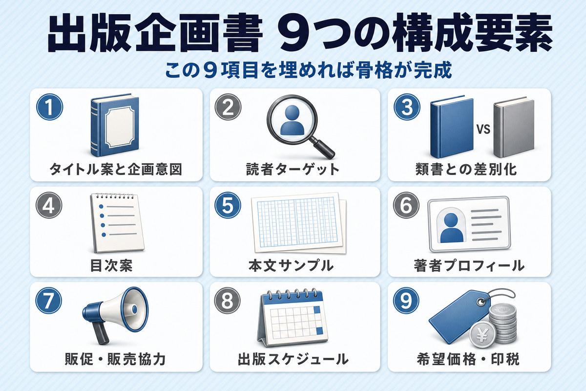 出版企画書に入れたい9つの構成要素を3×3のカードで一覧化した図解 出版企画書に入れたい9つの構成要素を3×3のカードで一覧化した図解